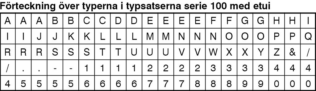 2 mm Ståltyper Typsats serie 100 mm