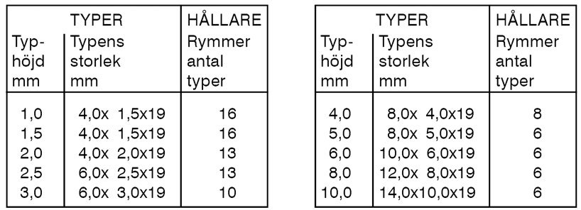 1,5 mm Ståltyper Serie 100 sats A-Z